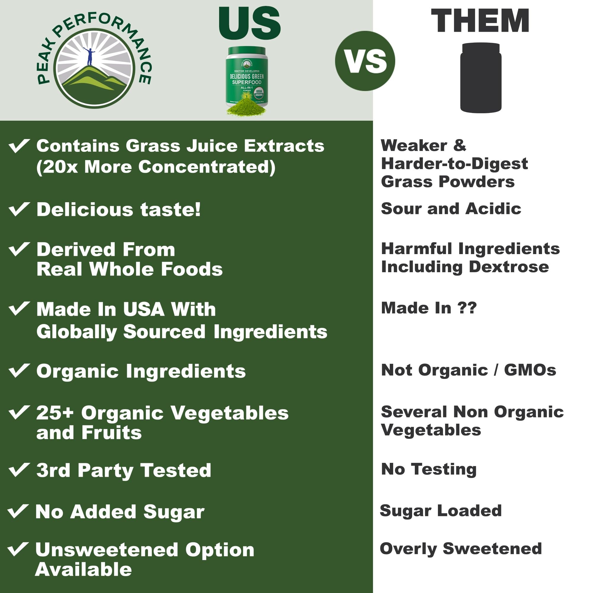 Peak Performance Organic Greens Powder spoon-dispense for quick, mess-free servings.