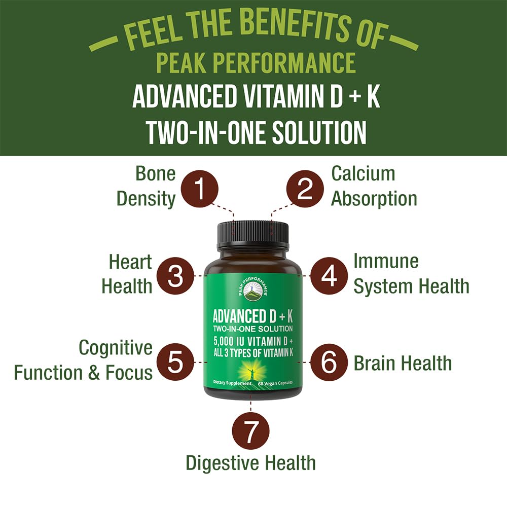 Vitamin D3 with Vitamin K1, MK-4 and MK-7 for bone support