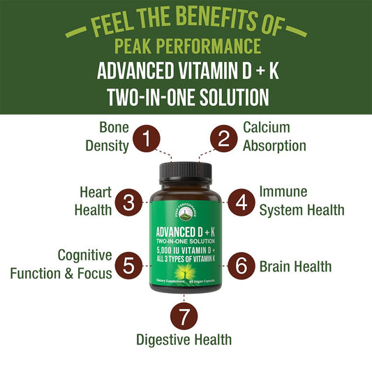 Vitamin D3 with Vitamin K1, MK-4 and MK-7 for bone support