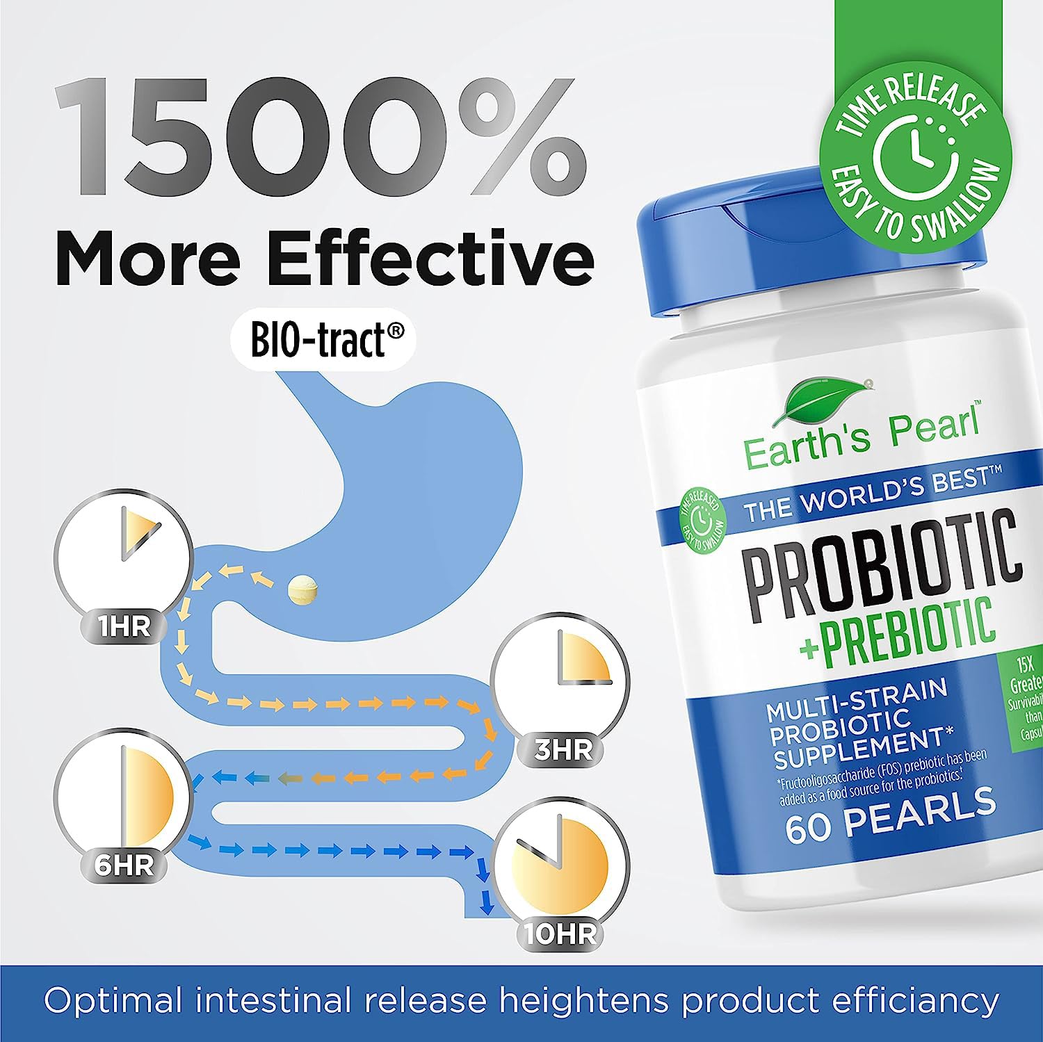 Pearl-shaped probiotic capsules