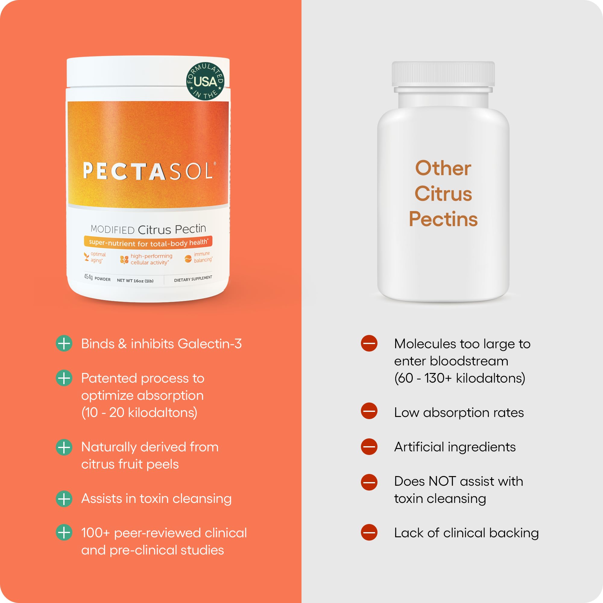 PectaSol lime-infused powder