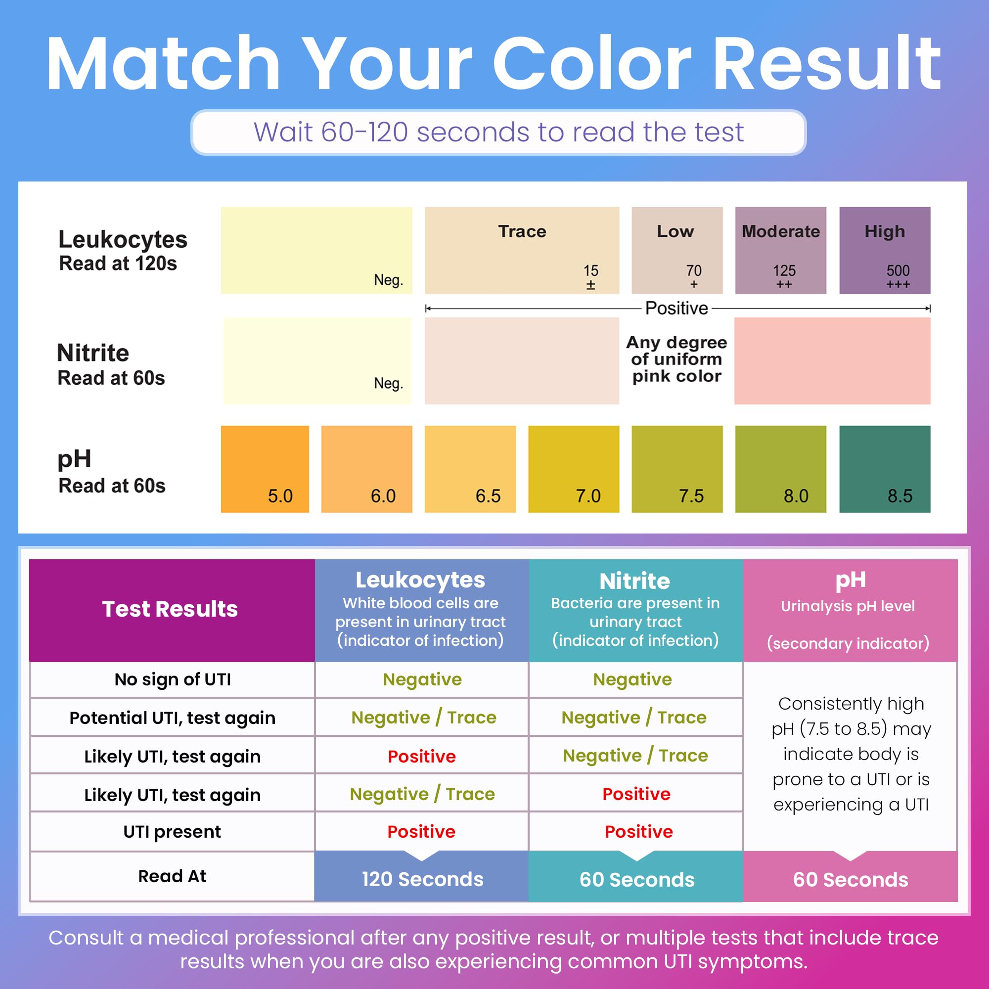 Color chart for Pelvana UTI test strips