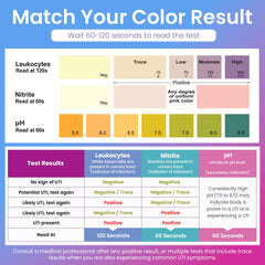 Color chart for Pelvana UTI test strips