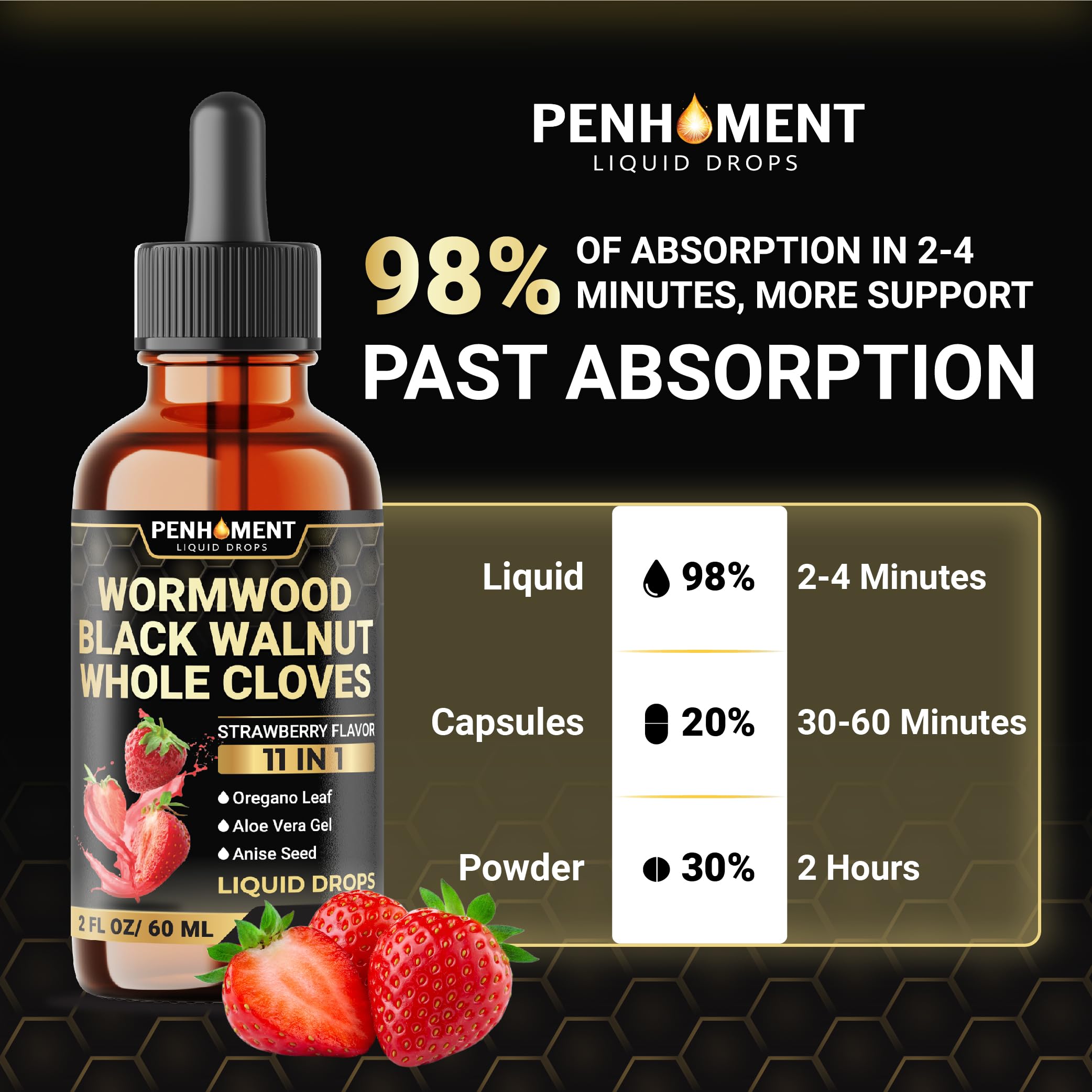 60-day supply graphic for Penhoment drops