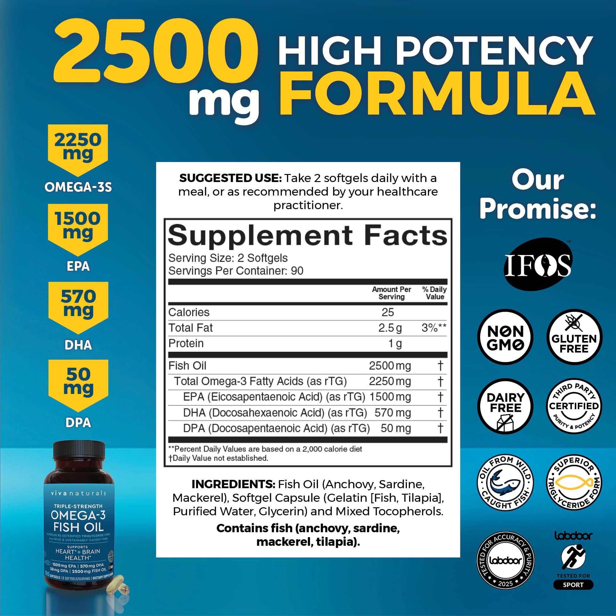 Label showing EPA 1500 mg, DHA 570 mg and DPA 50 mg per serving