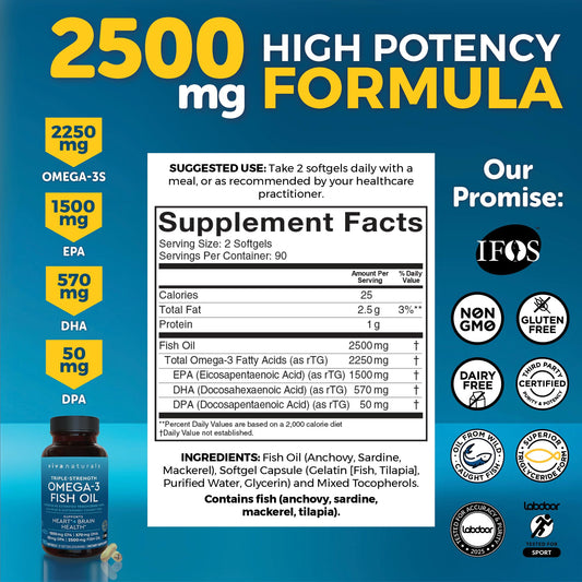 Label showing EPA 1500 mg, DHA 570 mg and DPA 50 mg per serving