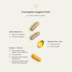 Daily Conception Support Pack dosage instruction image