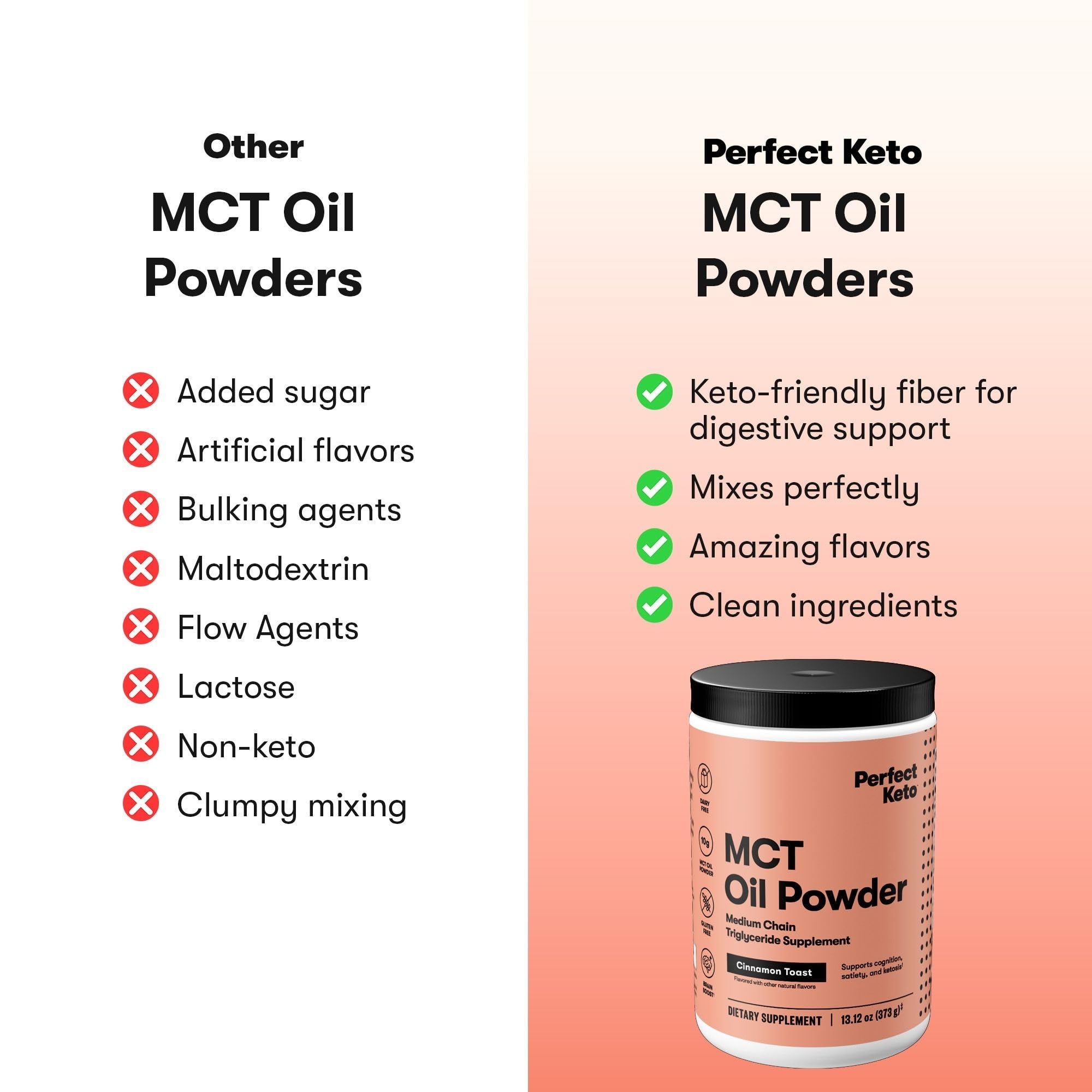 Keto smoothie featuring Perfect Keto 7g MCT Oil Powder