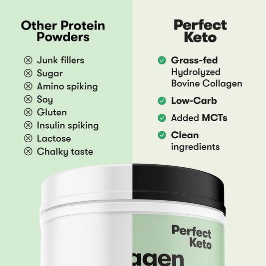 Container of Mint Chocolate Perfect Keto Collagen with MCT Oil (grass-fed, GF)