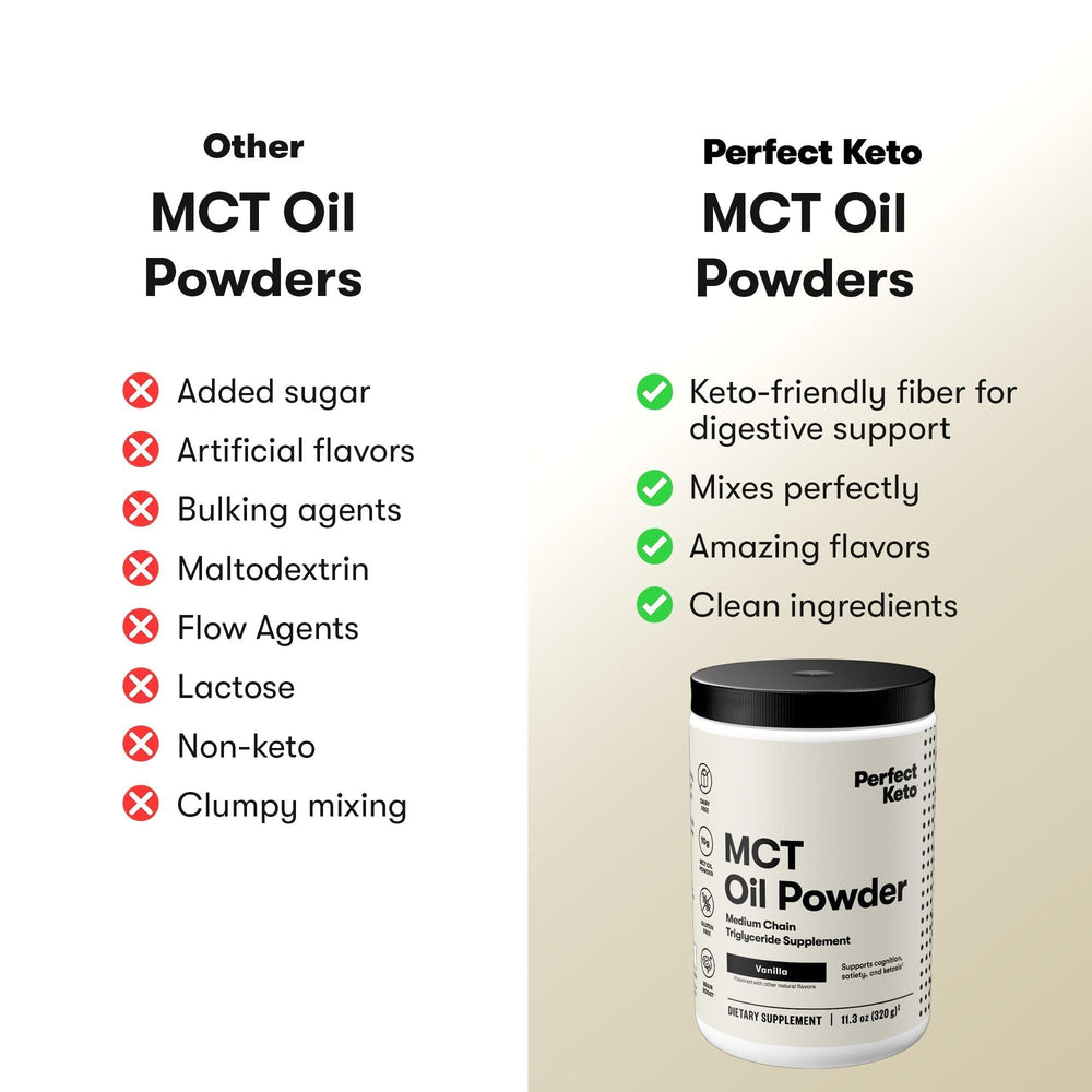 Perfect Keto MCT powder in smoothie for clean, sustained energy.