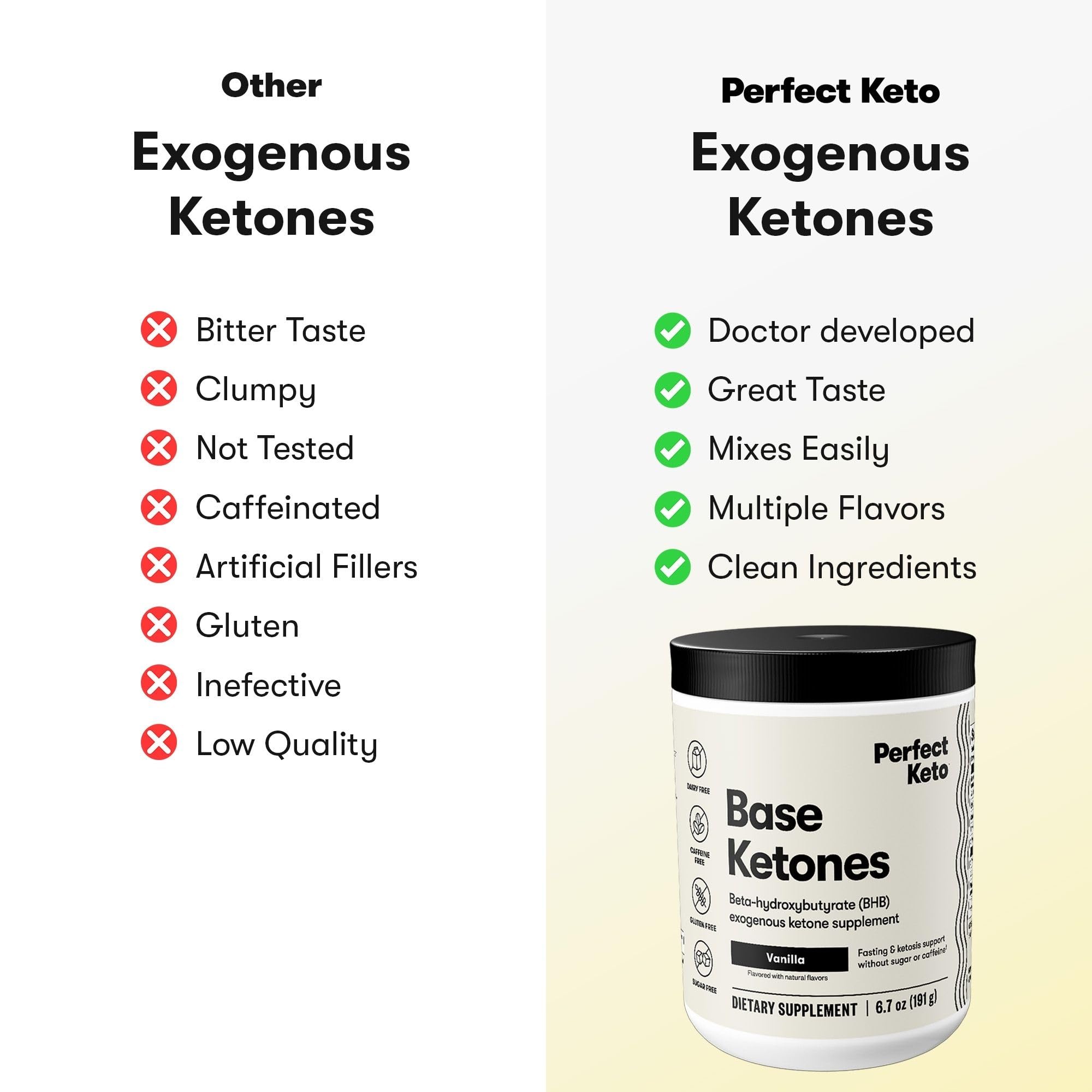 Perfect Keto vanilla exogenous ketones mixed in a glass for a keto-friendly beverage.