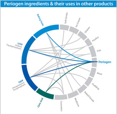 Child with braces using Periogen oral rinse