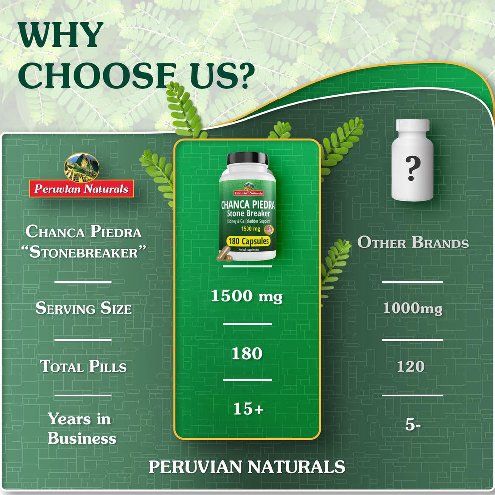 Peruvian Chanca Piedra capsules product shot