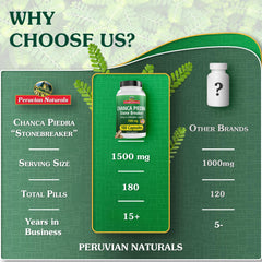 Peruvian Chanca Piedra capsules product shot