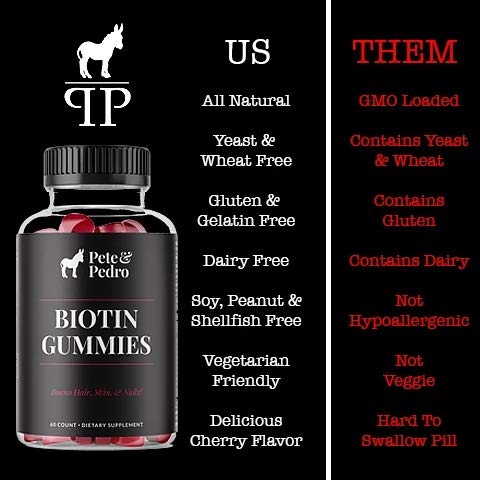 Packaging shot of Pete & Pedro Biotin Gummies
