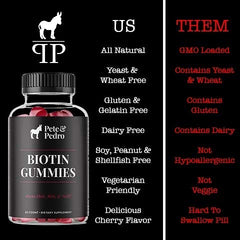 Packaging shot of Pete & Pedro Biotin Gummies