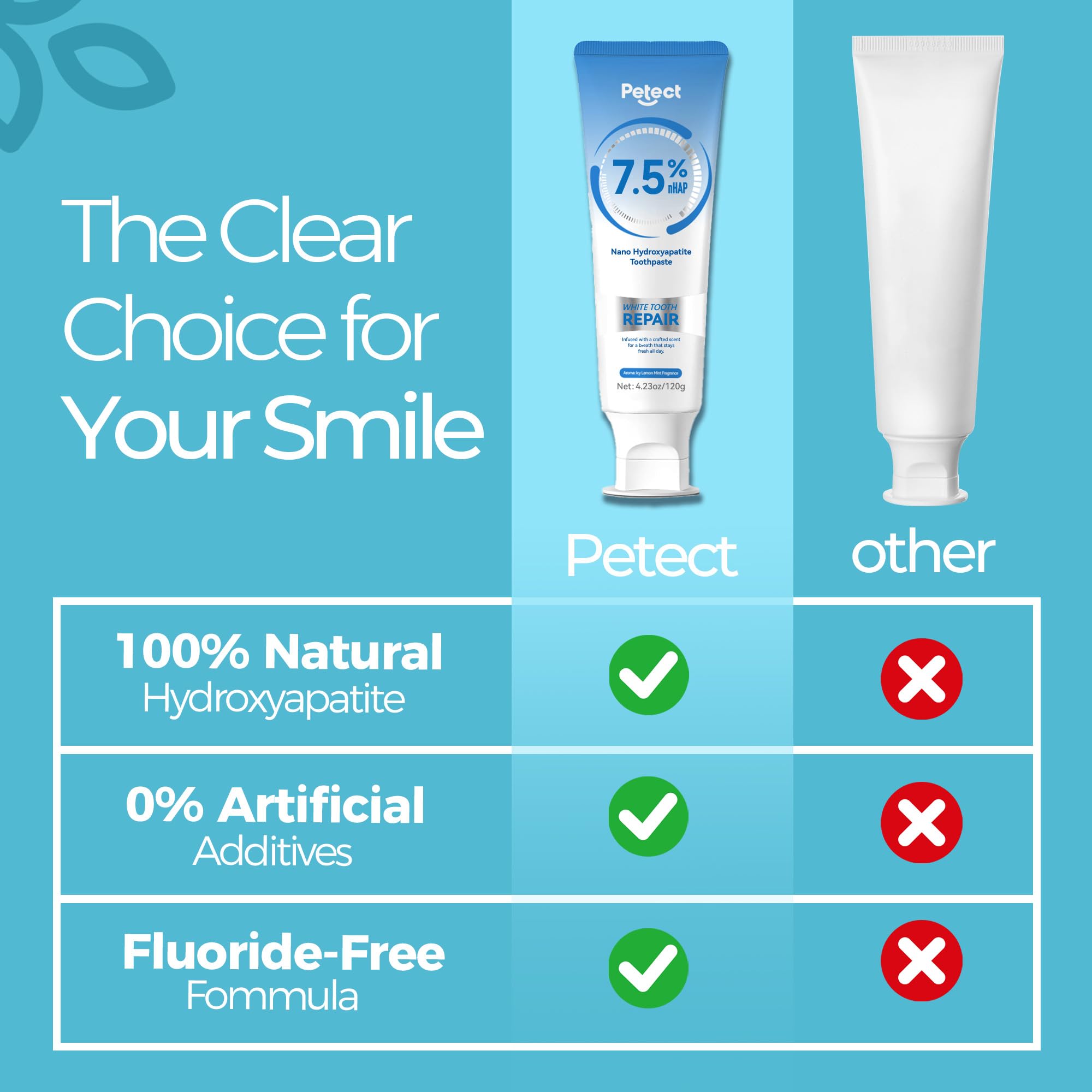 Brushing action with PETECT toothpaste in a bright bathroom