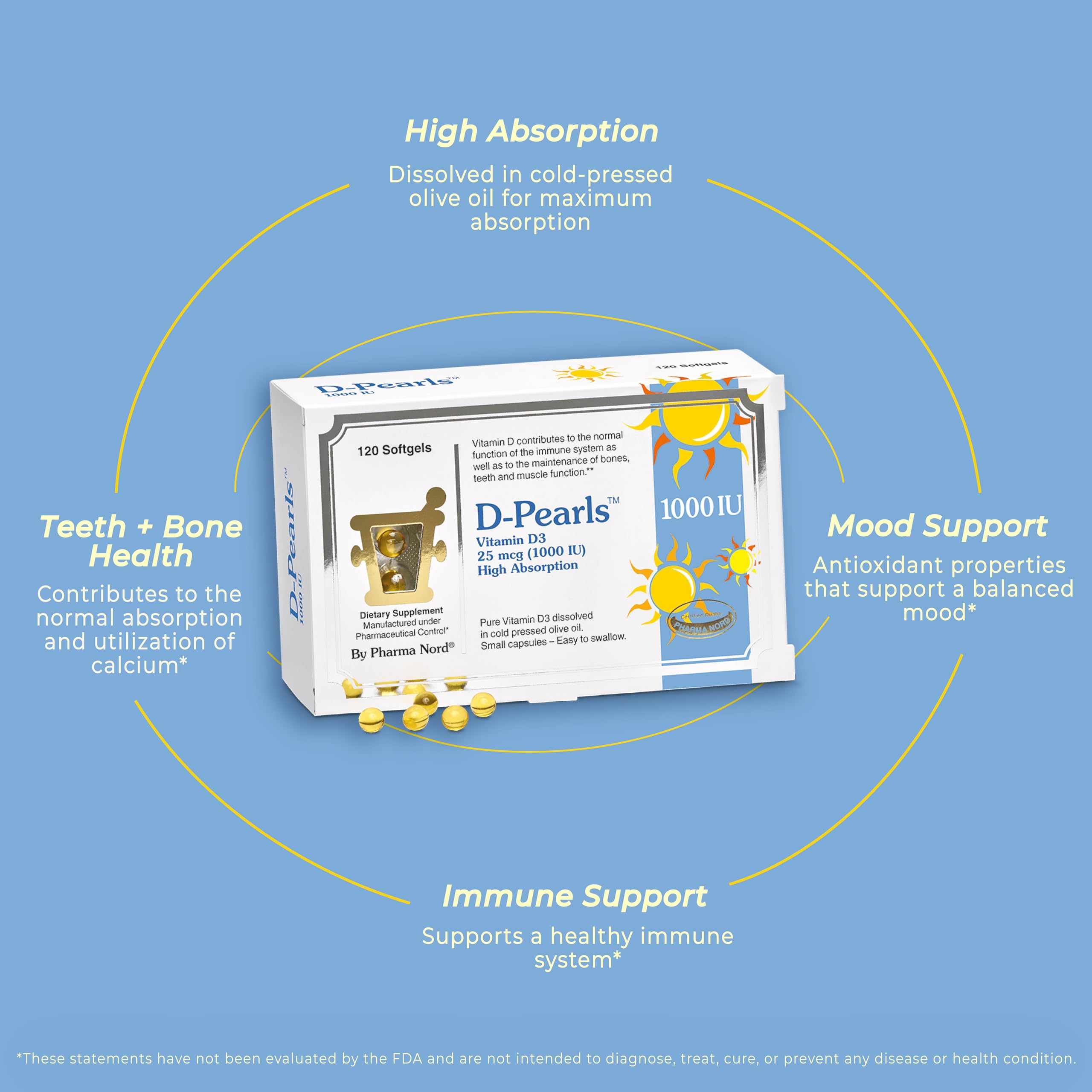 Vitamin D3 supports immune function, bones, teeth and muscles