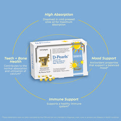 Vitamin D3 supports immune function, bones, teeth and muscles