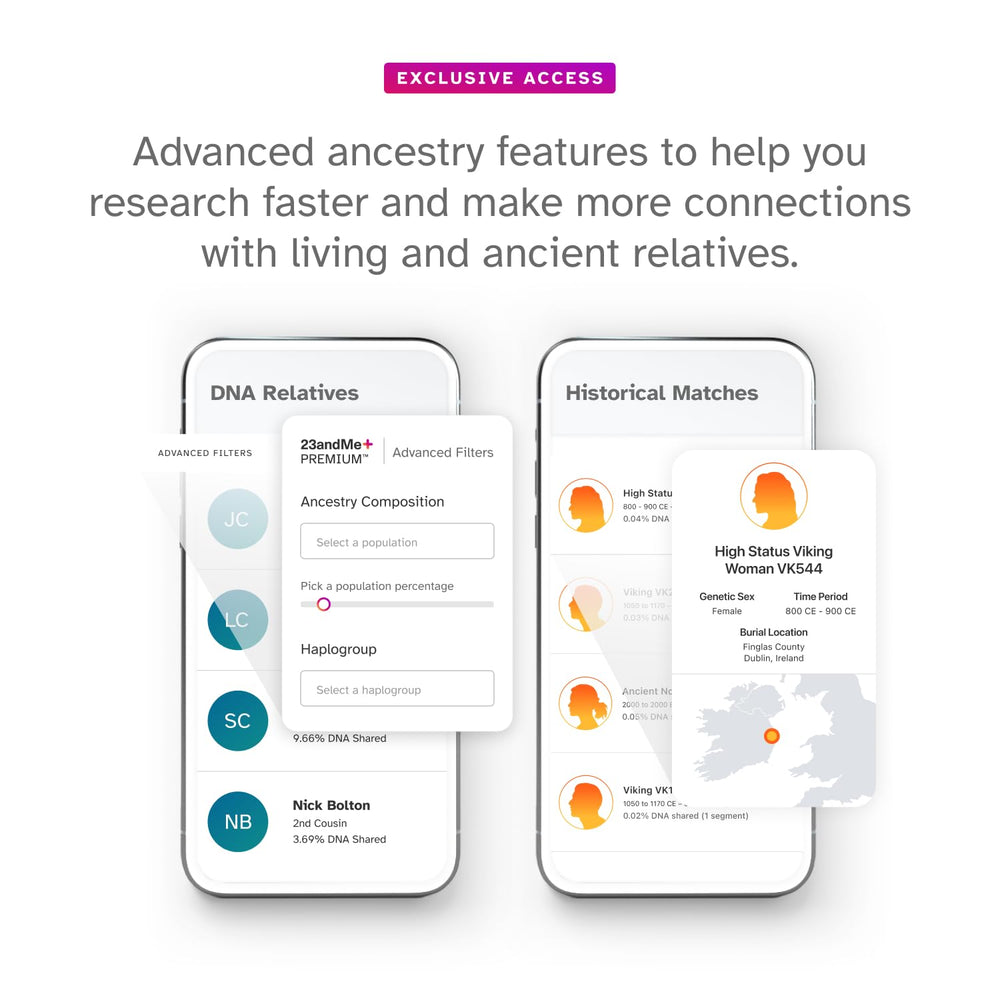 Pharmacogenetics report showing drug response
