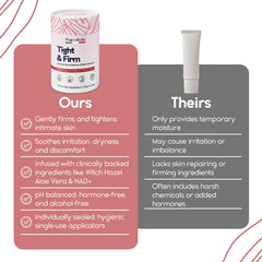 Pharmlitalia Vag Tightening Gel applicator-set demonstrating enhanced comfort and hygiene.