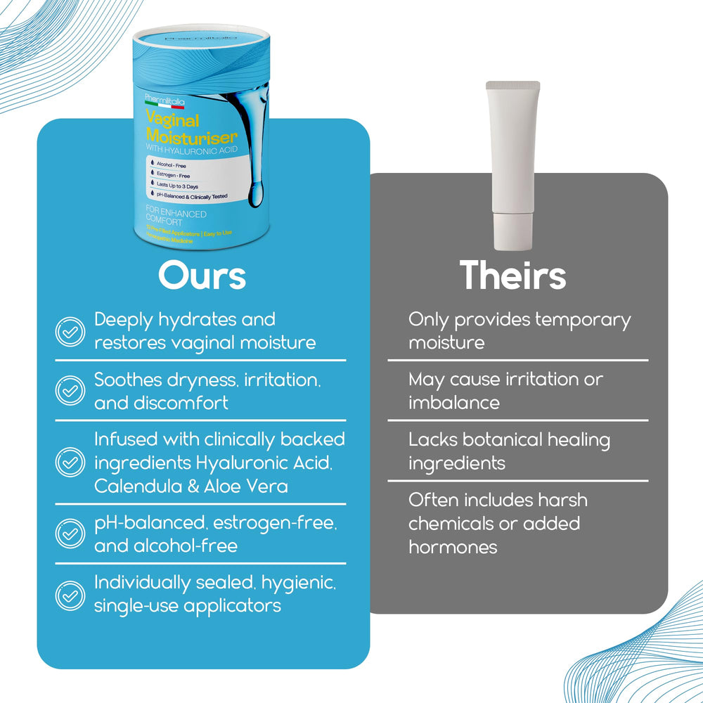 Pharmlitalia Vaginal Moisturizer Gel ready-to-use format supports quick routine care