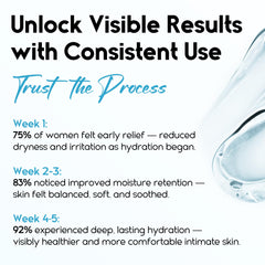 Pharmlitalia Vaginal Moisturizer Gel features hyaluronic acid for soothing moisture