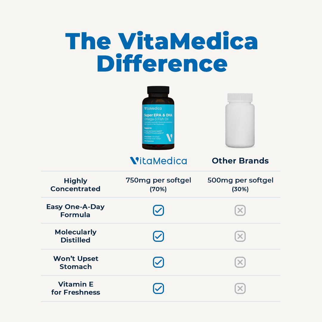Physician-recommended VitaMedica wellness solution