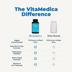 Physician-recommended VitaMedica wellness solution