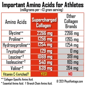 USA-made label on PhysiVantage collagen powder bottle