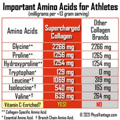 USA-made label on PhysiVantage collagen powder bottle