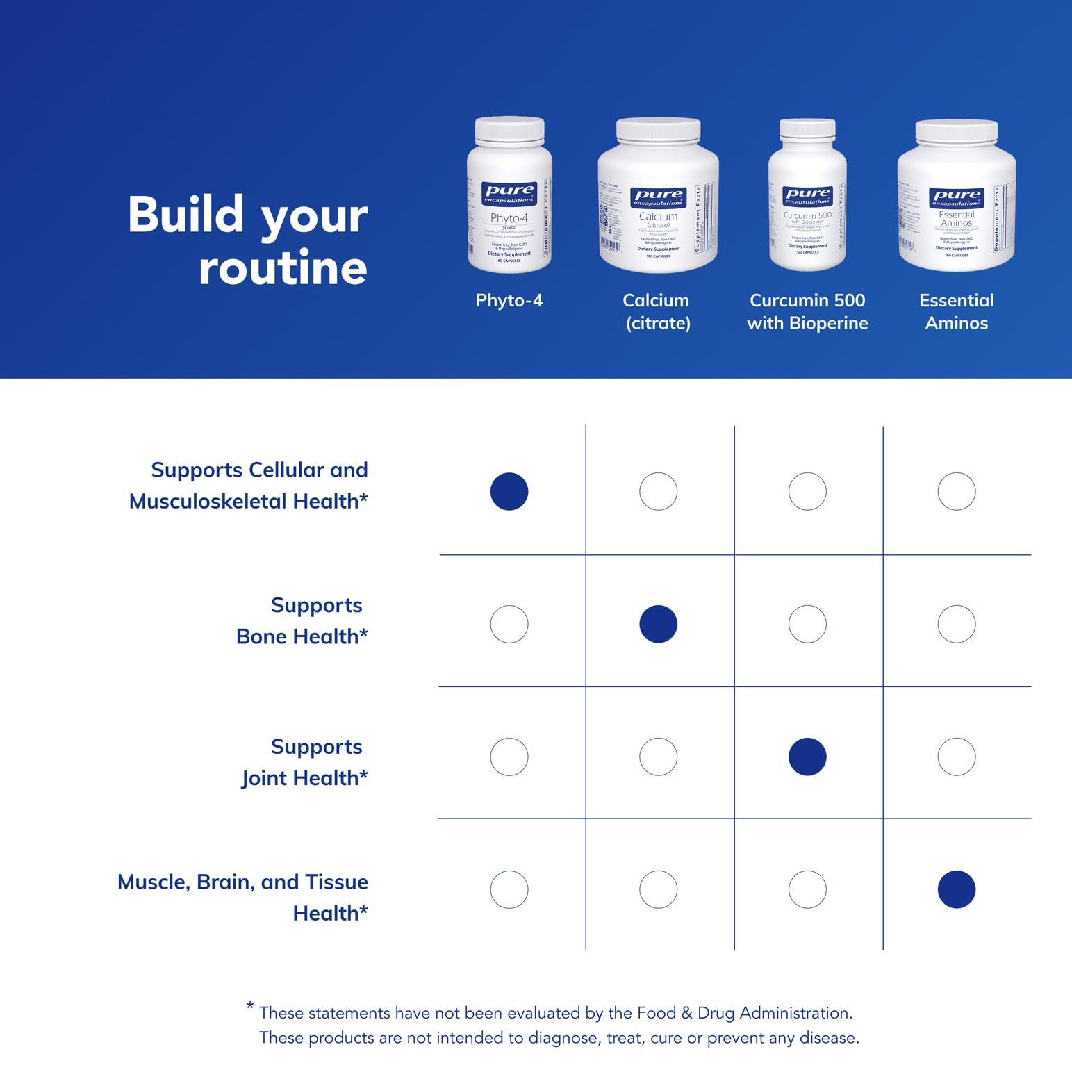 Phyto-4 free from common allergens and artificial additives