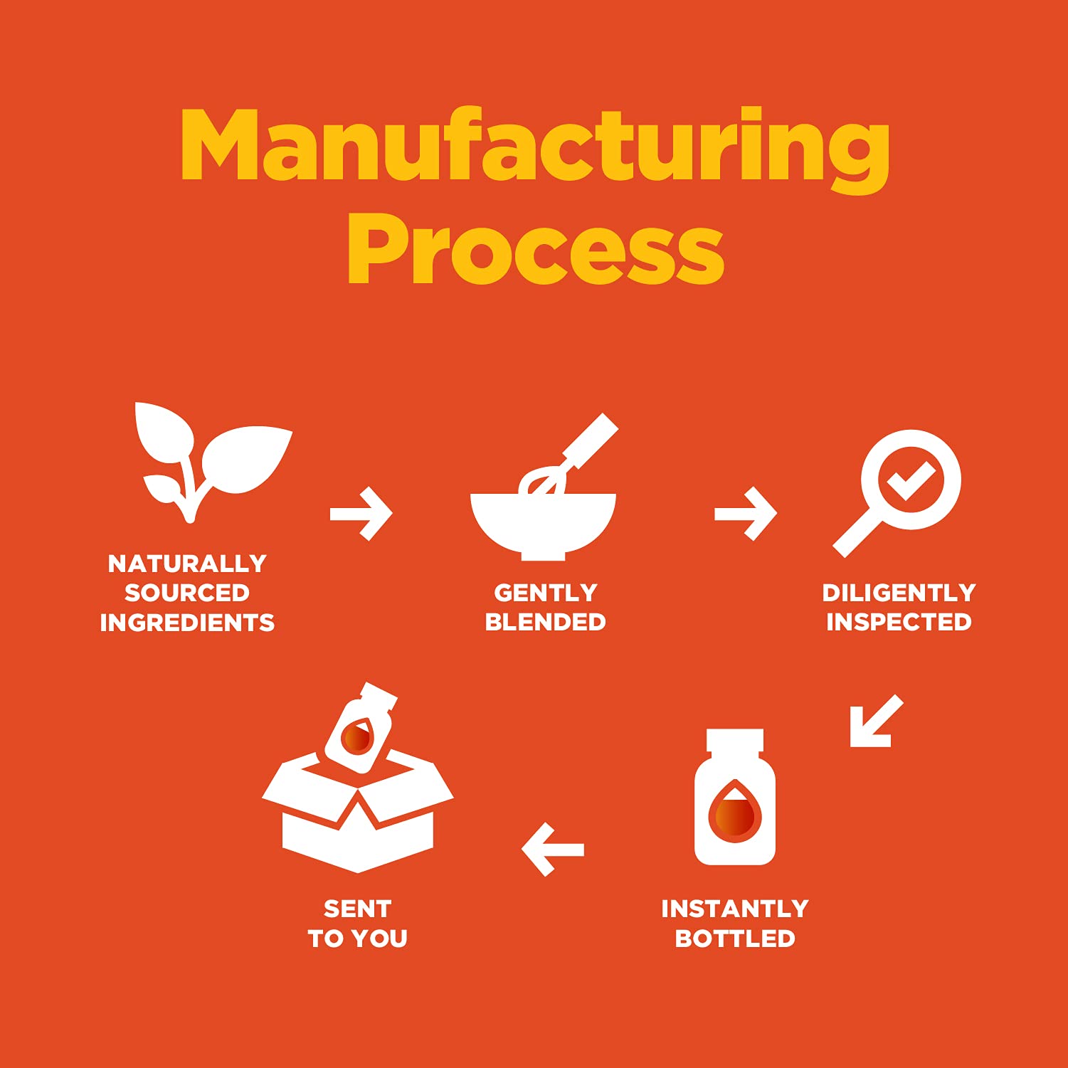 60-count bottle of Phytoral Lutein Gummies