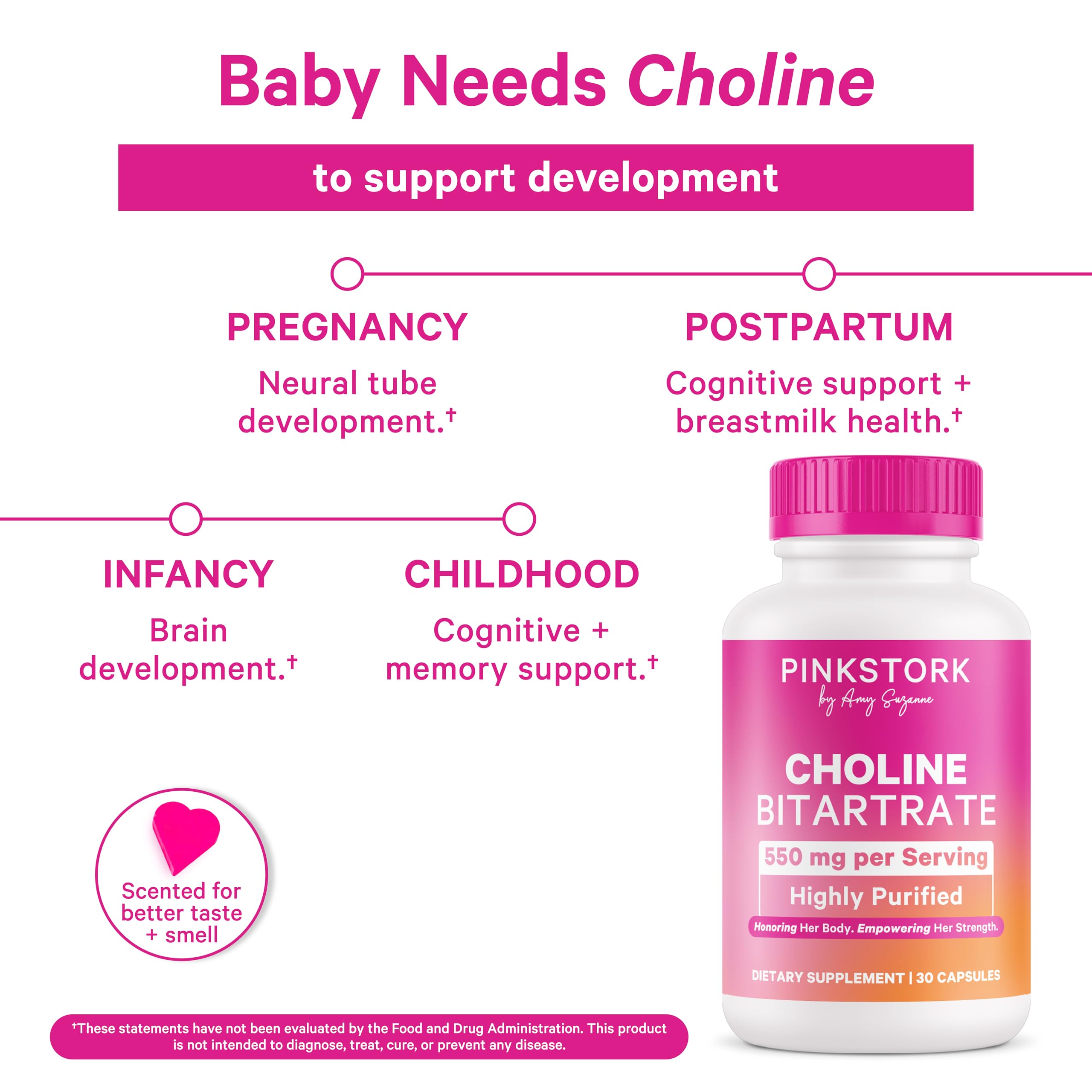 Back of Pink Stork Choline bottle with supplement facts