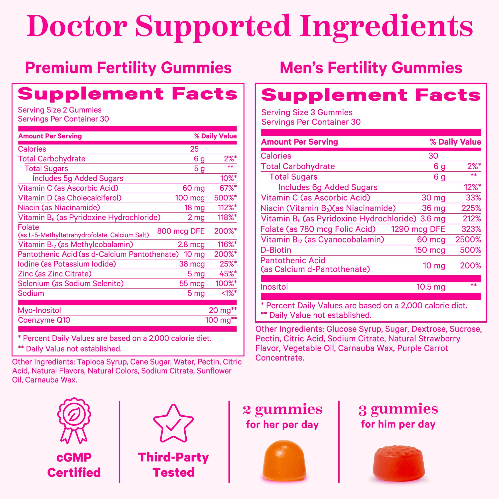 Close-up packaging image of the Pink Stork Fertility Gummies Bundle