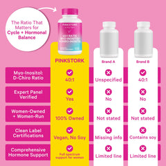 Front packaging of Pink Stork Inositol for Women 30 servings
