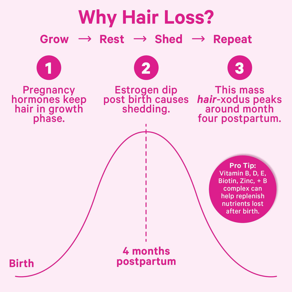 B6 and B12 vitamins supporting postpartum hair growth