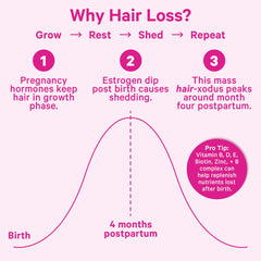 B6 and B12 vitamins supporting postpartum hair growth