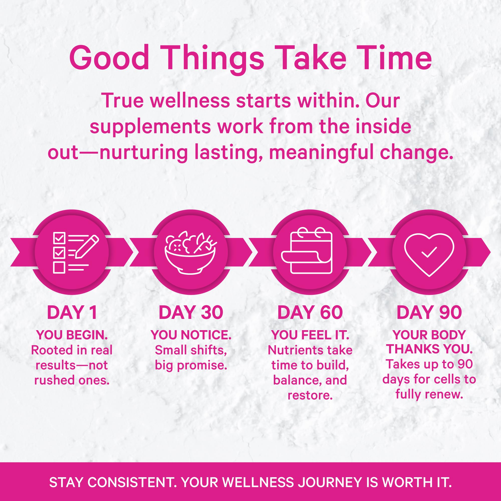 Seven probiotic strains visual for Pink Stork Prenatal Probiotic