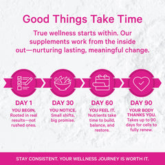 Seven probiotic strains visual for Pink Stork Prenatal Probiotic