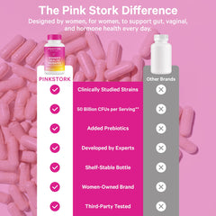 Diagram representing vaginal health and pH balance