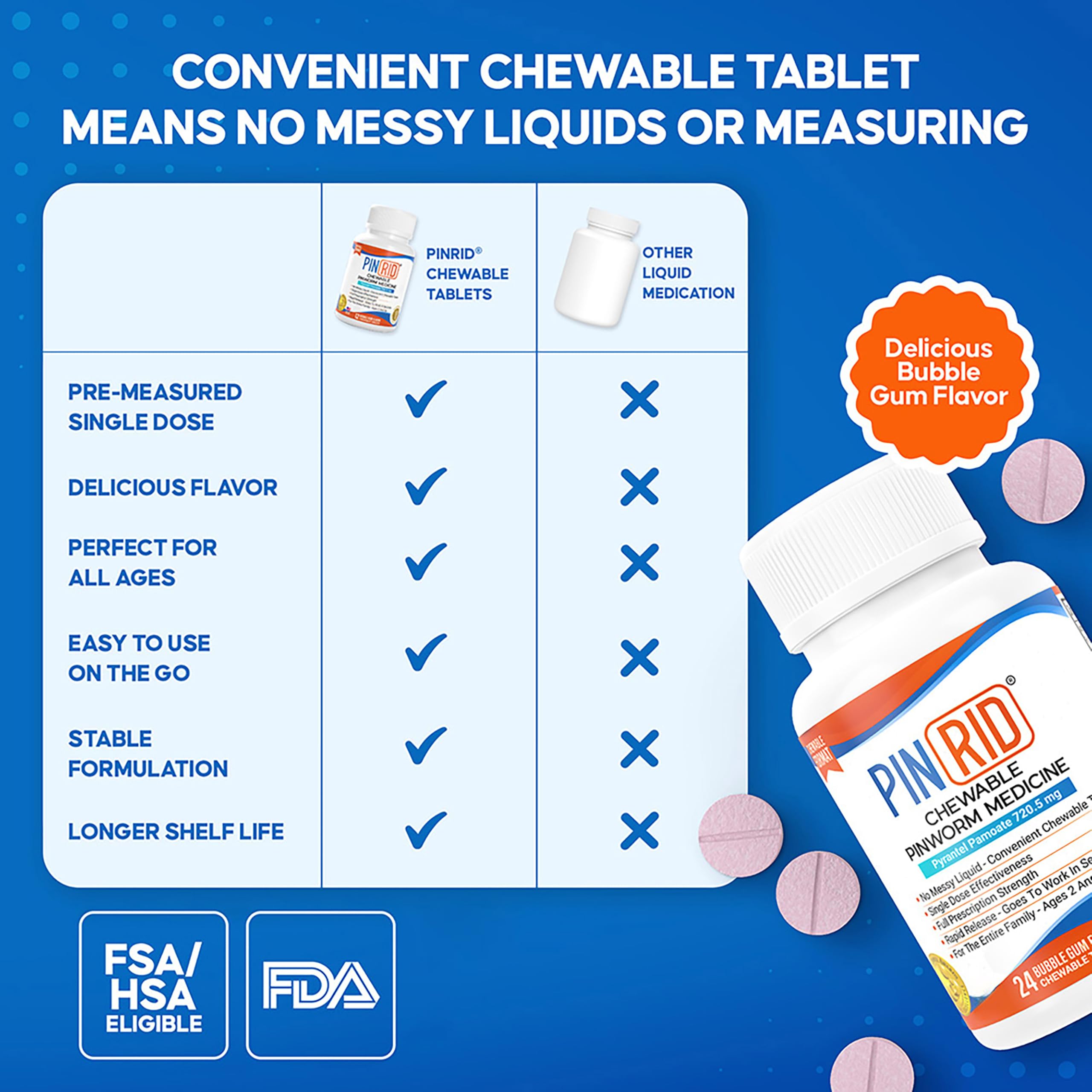 Usage instructions graphic for PinRid chewable tablets