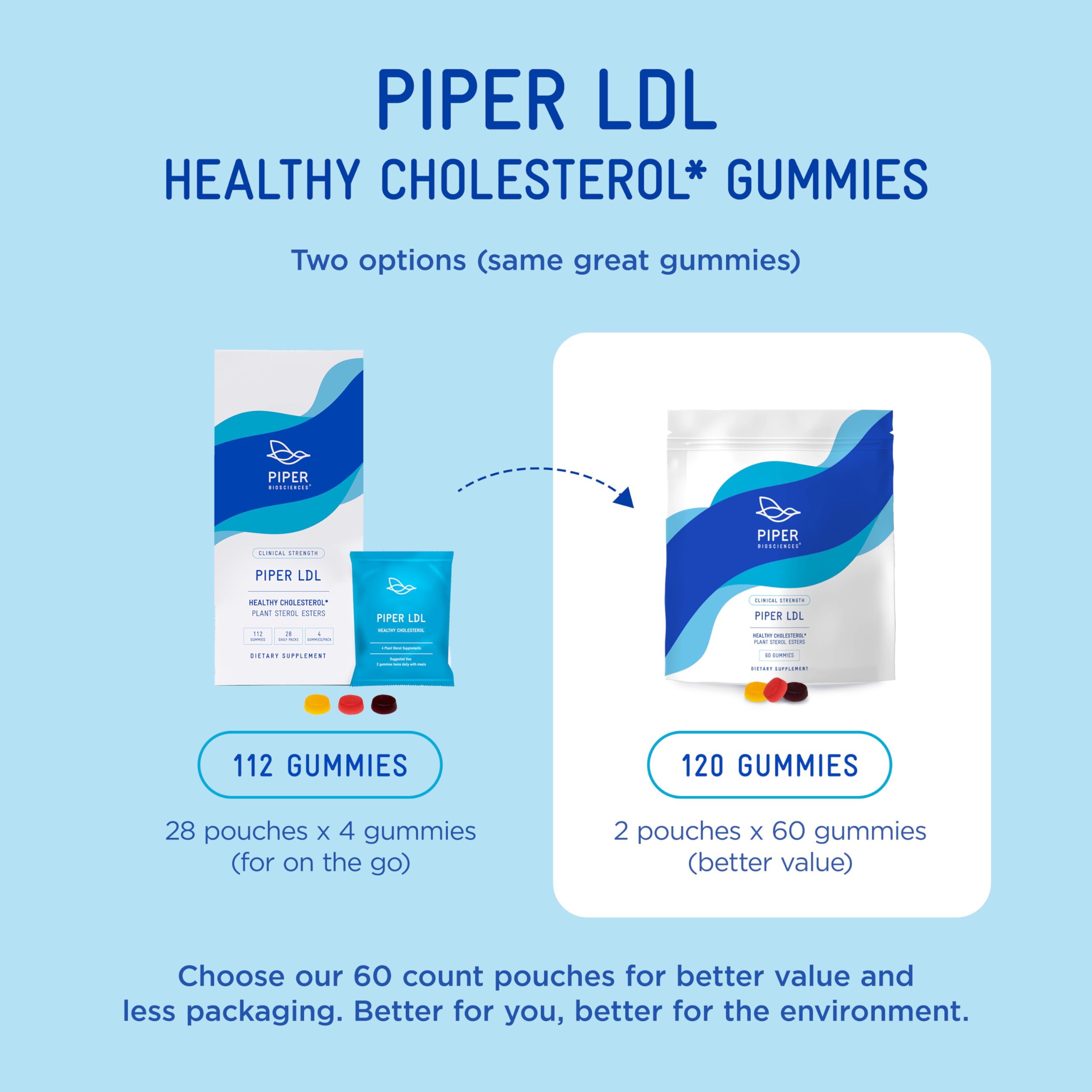 Back packaging with nutrition details for Piper Biosciences gummies