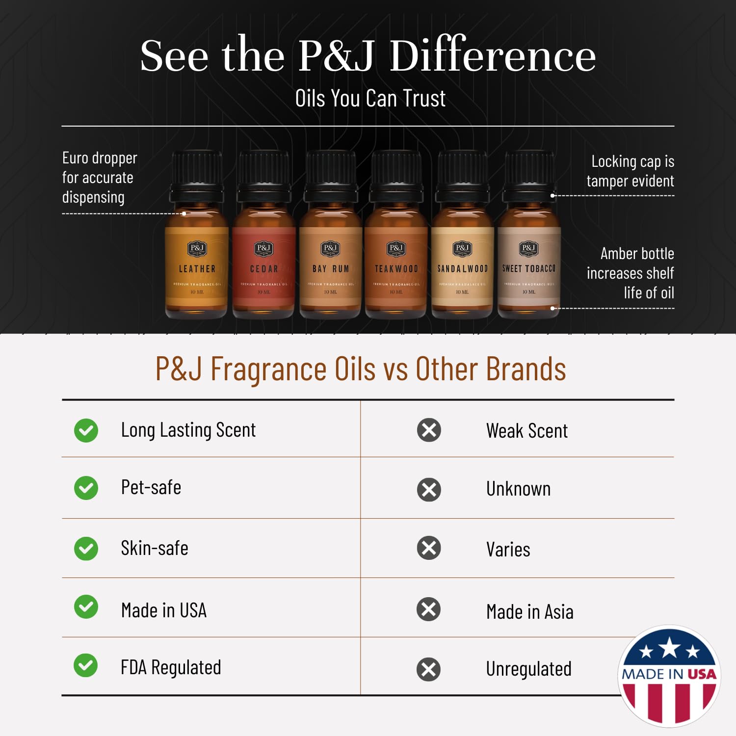 Cedar and sandalwood fragrance oils from P&J Trading in 10ml bottles