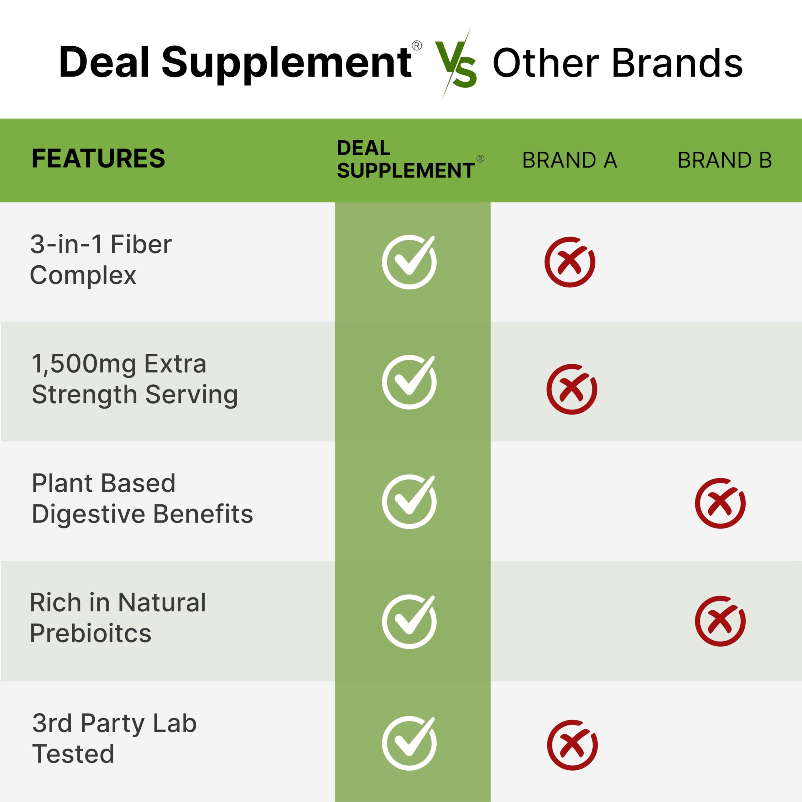 Plant-based, non-GMO label