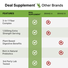 Plant-based, non-GMO label
