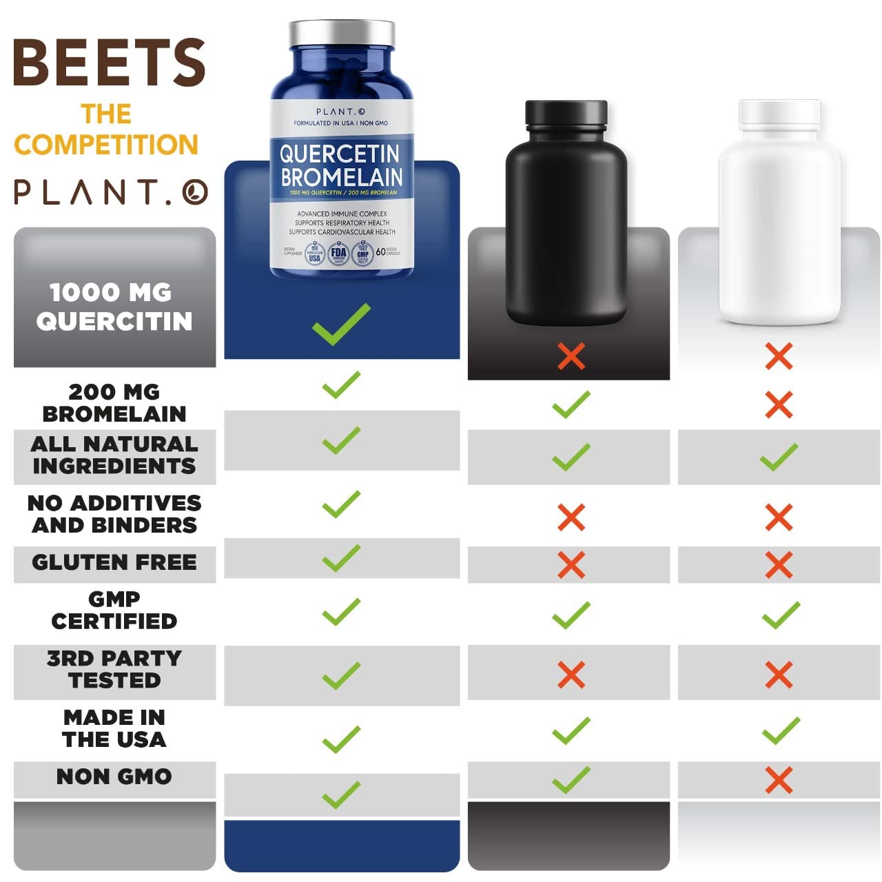 Illustration of serving instructions for quercetin with bromelain