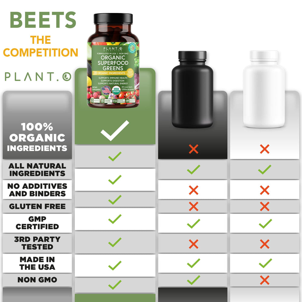 Green powder ingredients including alfalfa and beet root