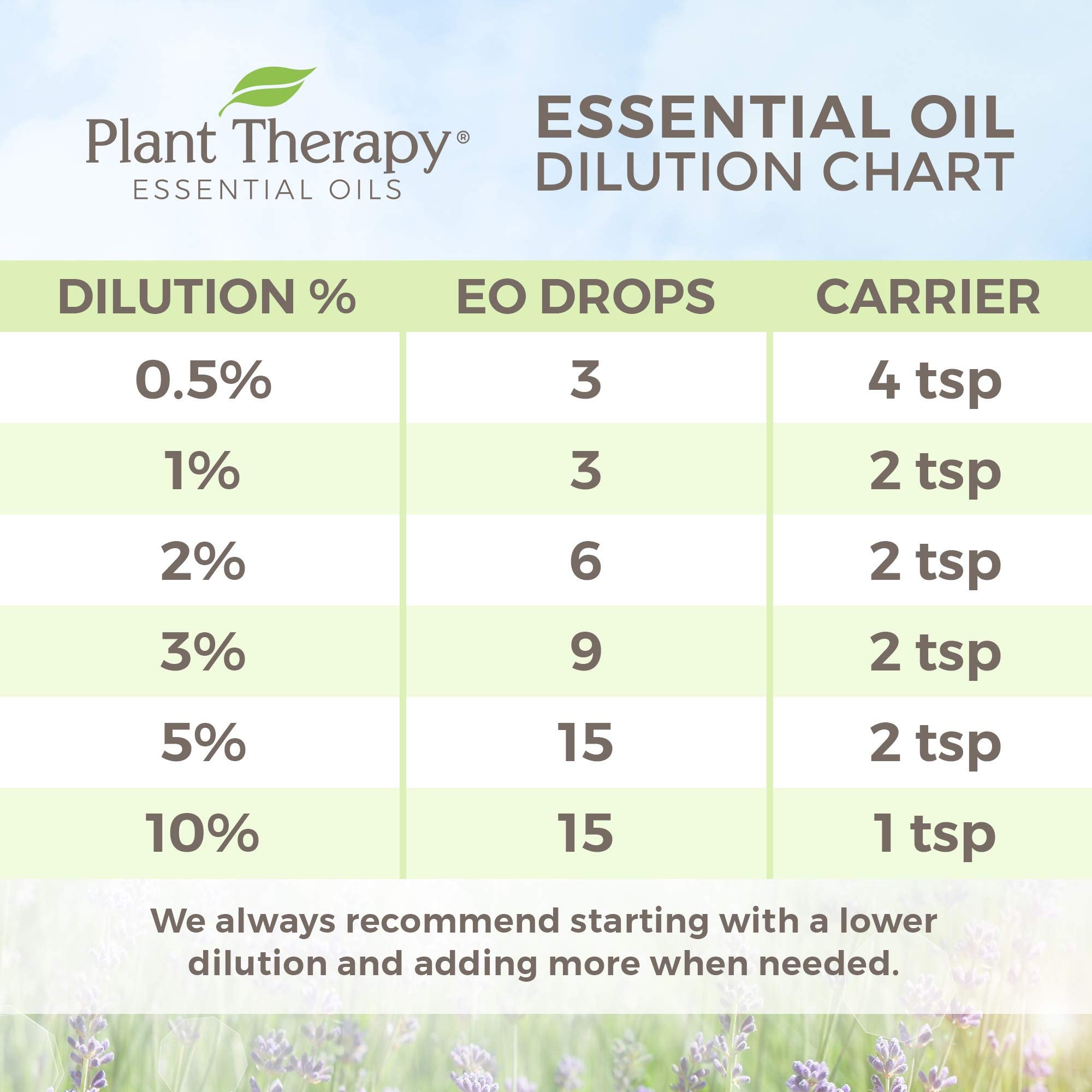 Plant Therapy Ginger Root CO2 massage-blend ready for topical application