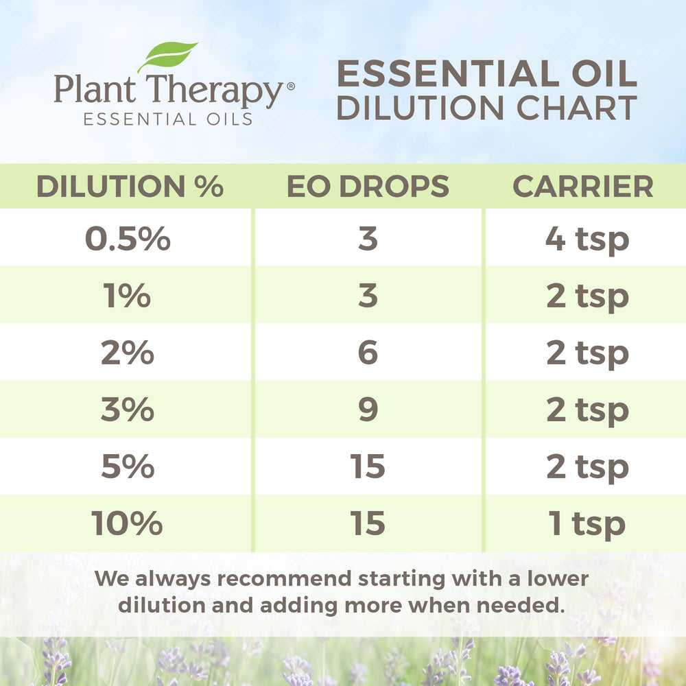 Plant Therapy Ginger Root CO2 massage-blend ready for topical application